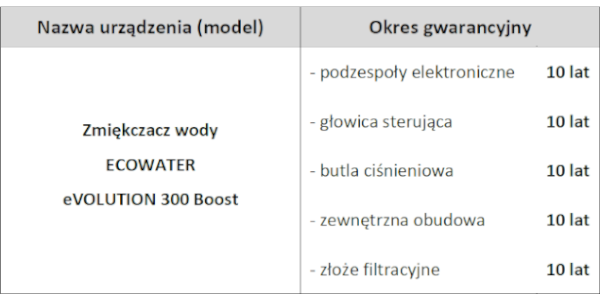 10 lat gwarancji